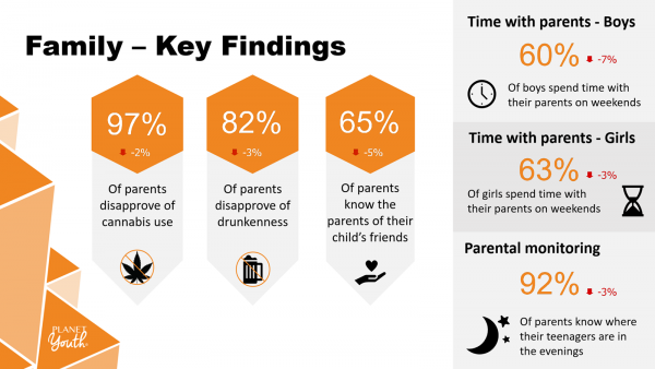 Family Key Findings